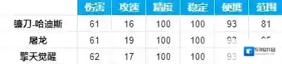 穿越火线枪战王者近战武器