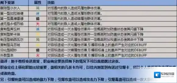 叛逆性百万亚瑟王阁下亚瑟选择 阁下亚瑟协力扭蛋选择推荐