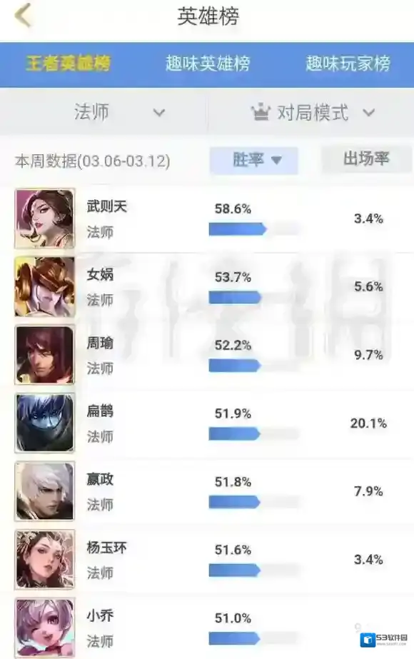 王者荣耀胜率