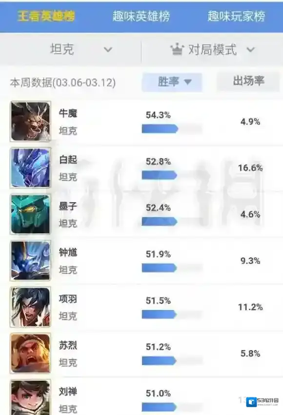 王者荣耀坦克