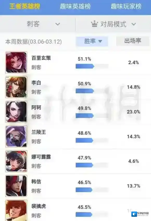 王者荣耀什么英雄