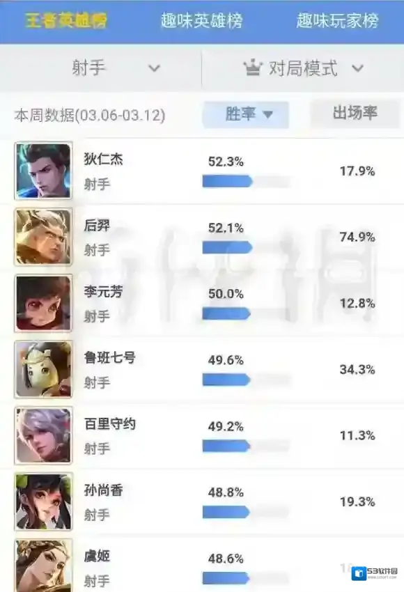 王者荣耀英雄