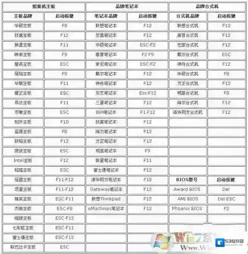 Windows7硬盘启动