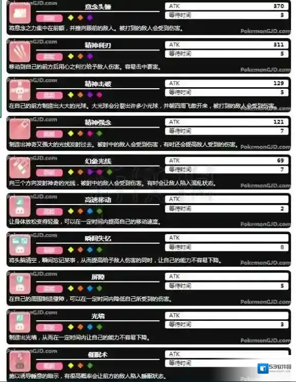 宝可梦探险寻宝全超能力系强力技能介绍 超能力系招式