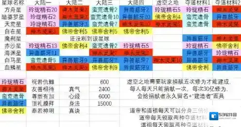 玄元剑仙星域夺道玩法介绍 星球夺道攻略详解