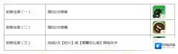 崩坏学园2深蓝的片想活动介绍 深蓝的片想活动攻略