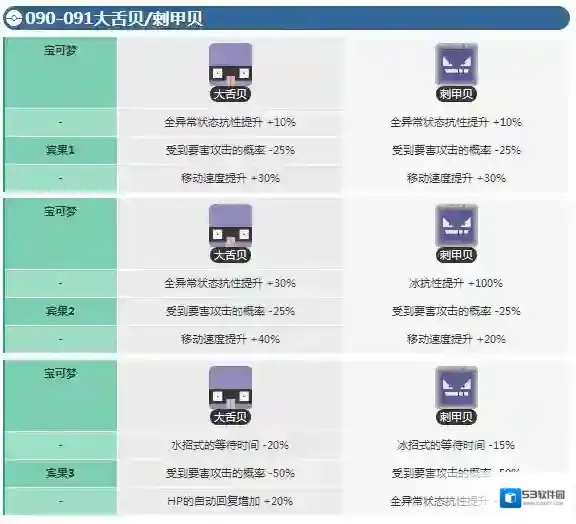 宝可梦探险寻宝大舌贝宾果数据 刺甲贝宾果数据介绍