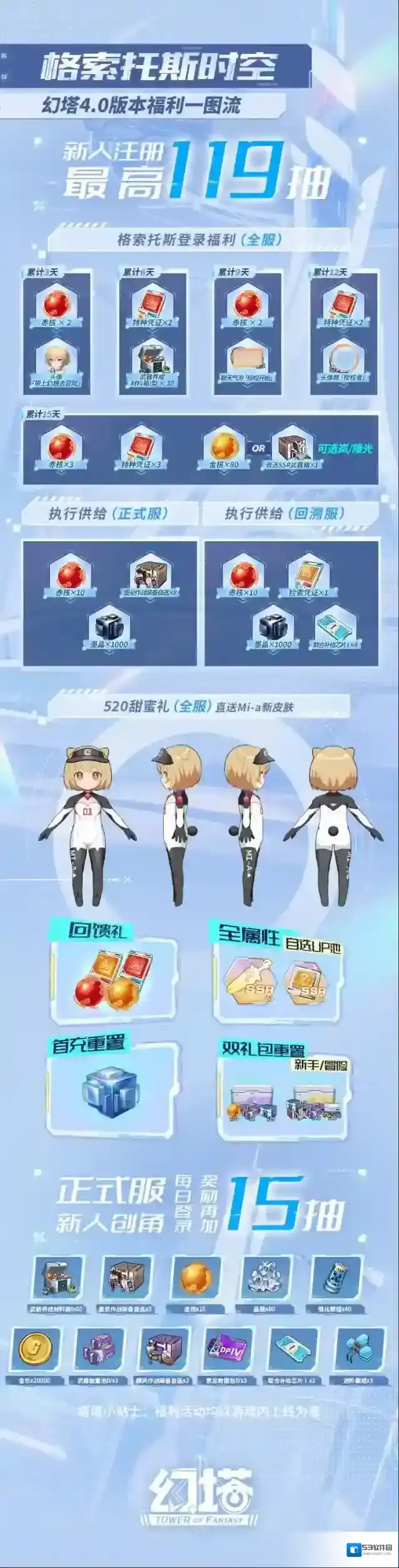 幻塔4.0福利一图流