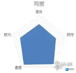 潮人篮球玛丽