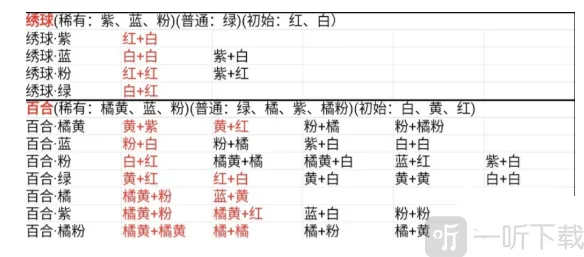 桃源深处有人家花卉育种配方分享 花卉育种配方汇总