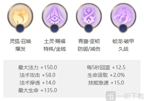 曙光英雄望舒怎么出装 望舒玩法介绍