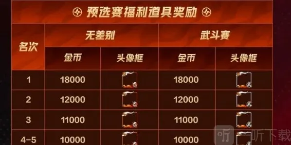 火影忍者资格赛