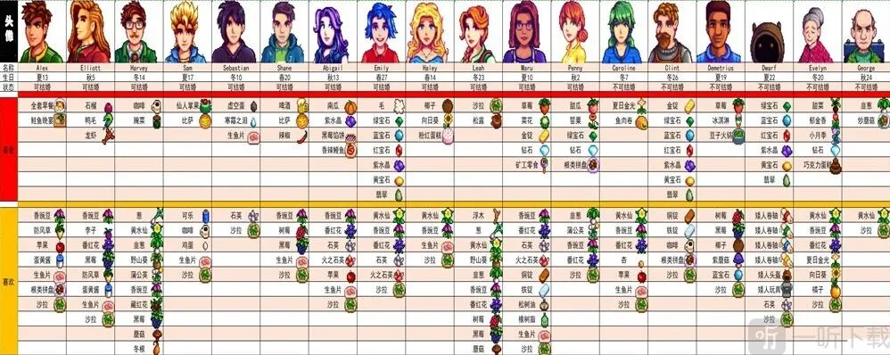 星露谷物语不喜欢