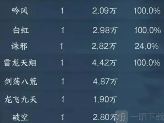 逆水寒手游龙吟一键连招怎么设置 龙吟一键连招技能搭配分享