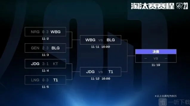 英雄联盟s13全球总决赛四强赛赛程表 2023世界赛半决赛赛程安排