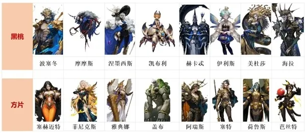 不朽箴言心愿单设置推荐