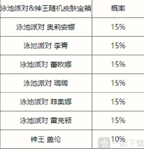 英雄联盟手游夏日泳池派对限时宝箱有什么 夏日泳池派对限时宝箱掉落物资一览与分析
