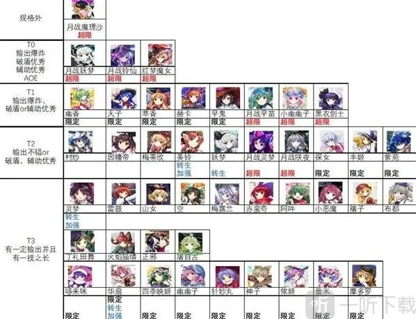 东方归言录节奏榜最新2021一览 东方归言录节奏榜最强角色推荐