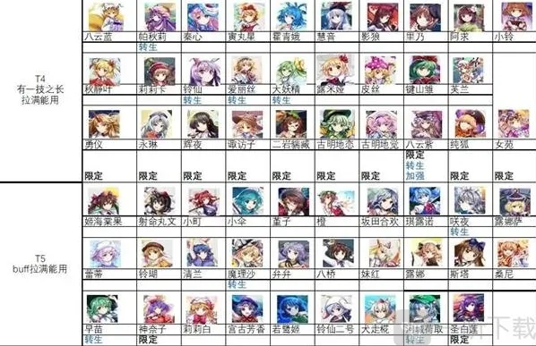 东方归言录级别