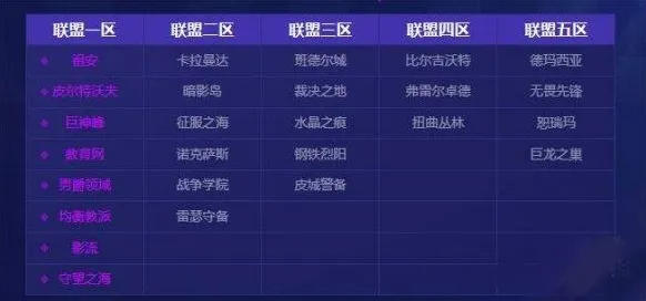 英雄联盟英雄成就