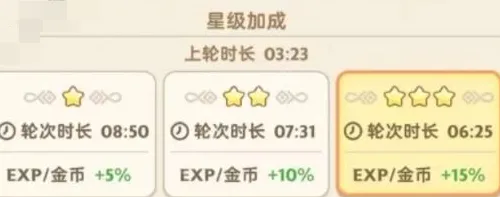 出发吧麦芬收益