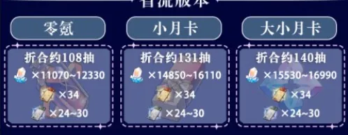 崩坏星穹铁道2.1版本能获得多少星琼 崩坏星穹铁道2.1版本星琼统计