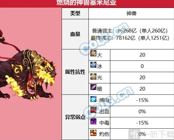 雾神尼困难模式机制 雾神尼困难燃烧的神兽塞米尼亚怎么打