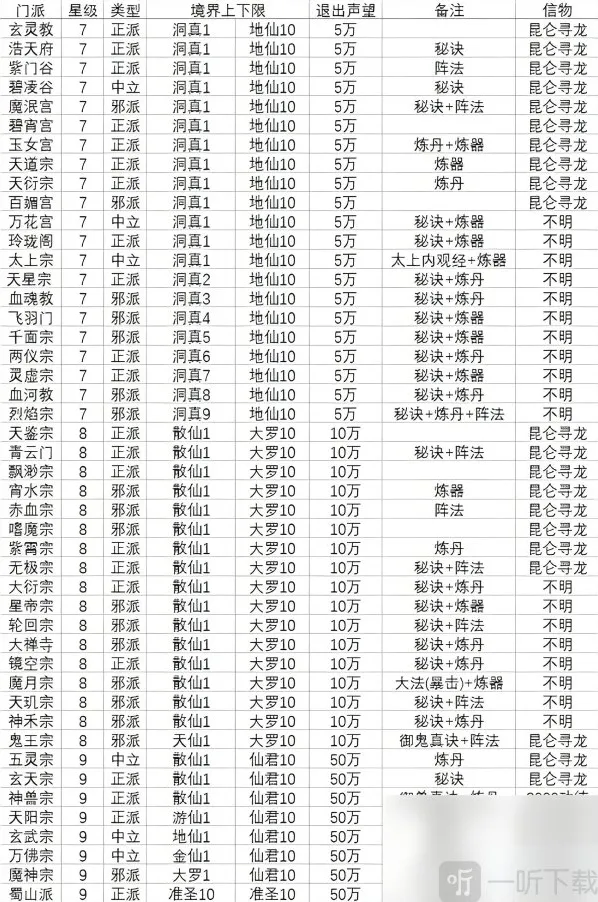 想不想修真散仙