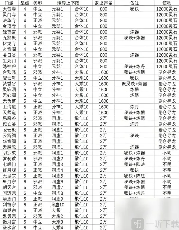 想不想修真境界