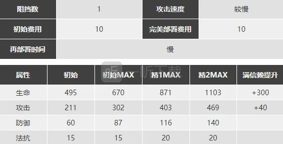 明日方舟技能