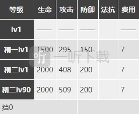 明日方舟的一