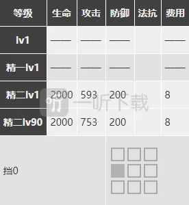 明日方舟攻击