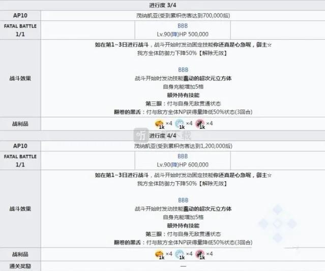 命运冠位指定四面体
