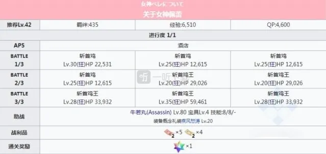 命运冠位指定血量