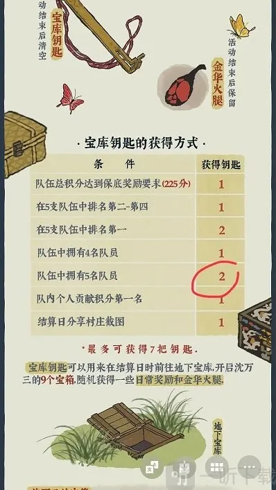 江南百景图奖励