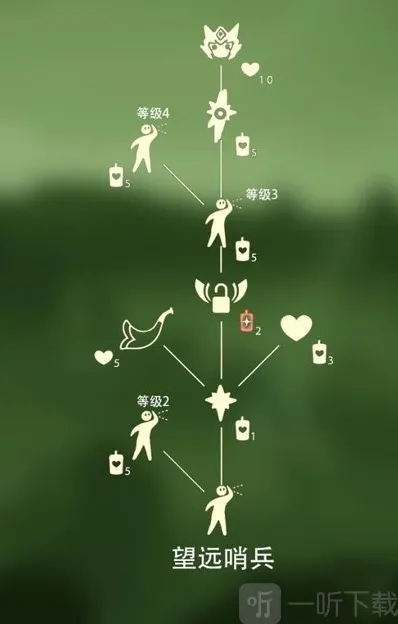 Sky光遇超度