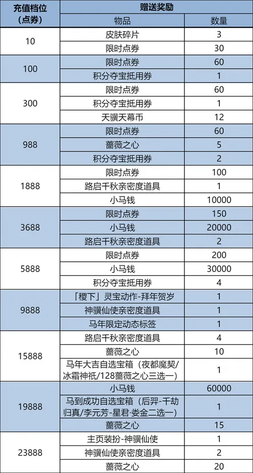 王者荣耀2026春节累充活动一览