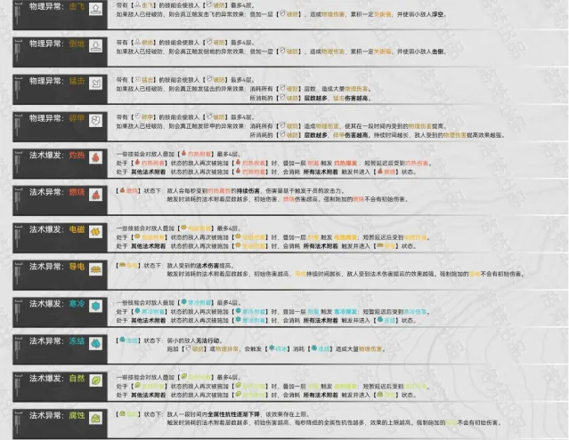 明日方舟终末地明日方舟