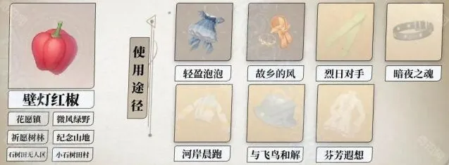 无限暖暖纪念