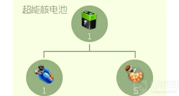 球球大作战超能核电池怎么合 材料合成公式