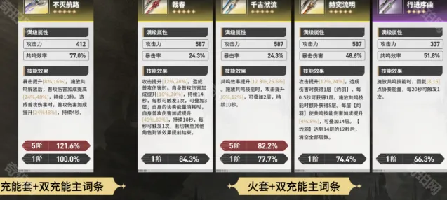 鸣潮船长