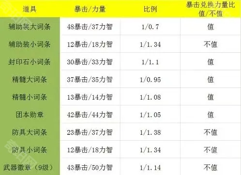 地下城与勇士起源性价比