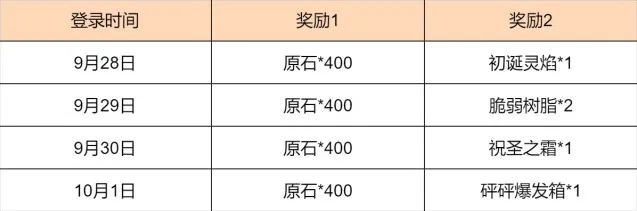 原神到时候