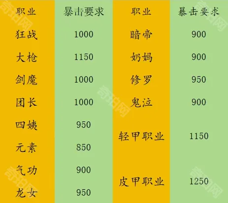 地下城与勇士起源卡片