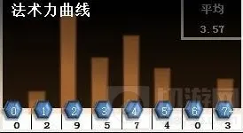 炉石传说竞技场