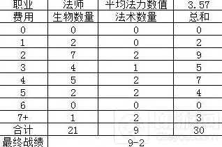 炉石传说能力