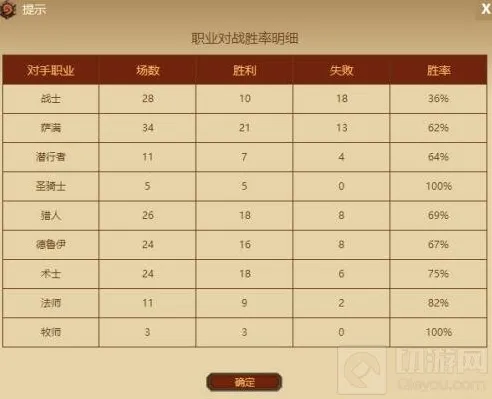 炉石传说卡手