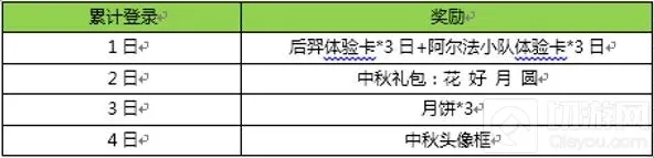 王者荣耀中秋头像框怎么得 头像框免费获取