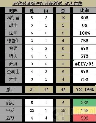 炉石传说盗贼