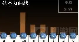 炉石传说法术
